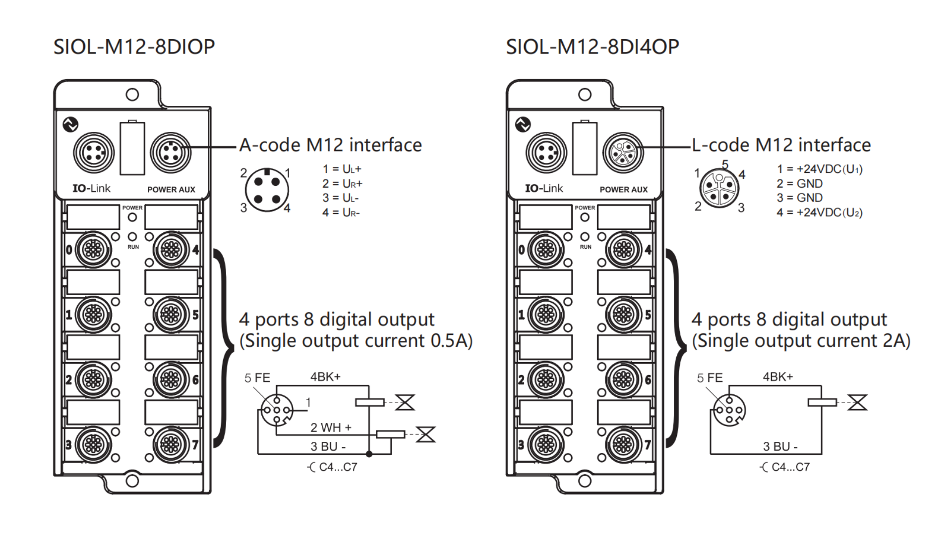 IO-Link Sub-station Product Image