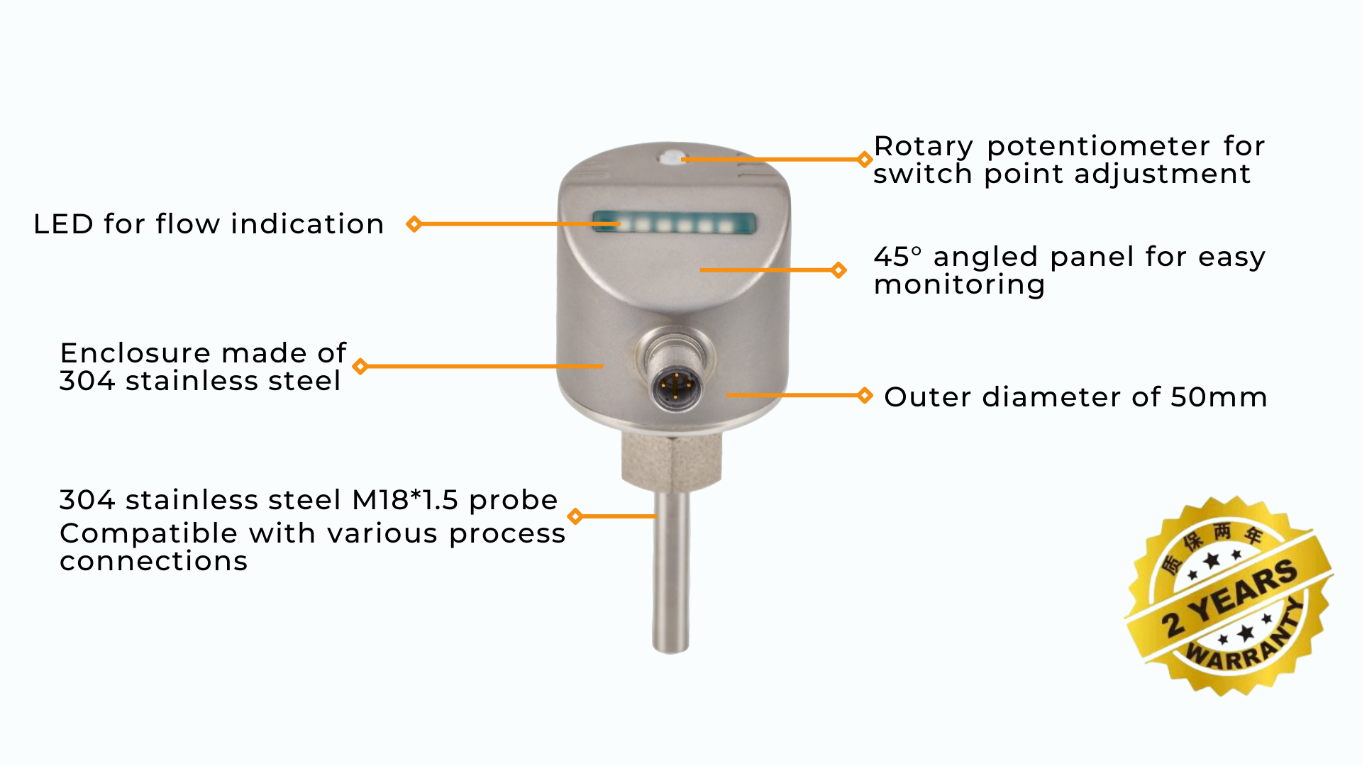 PLSU Series Diagram