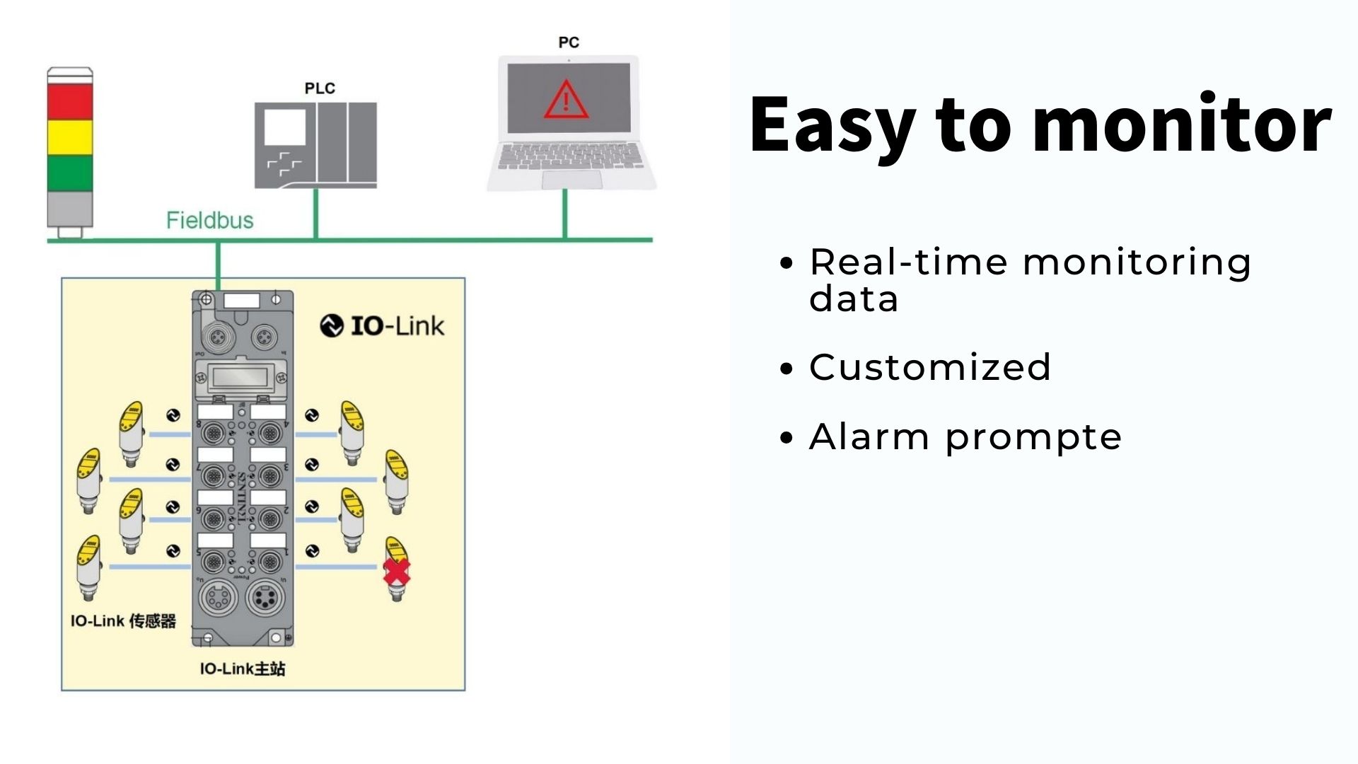 IO-Link Technology