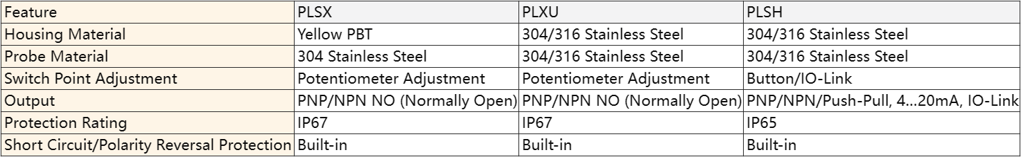 Parameter Comparison Diagram