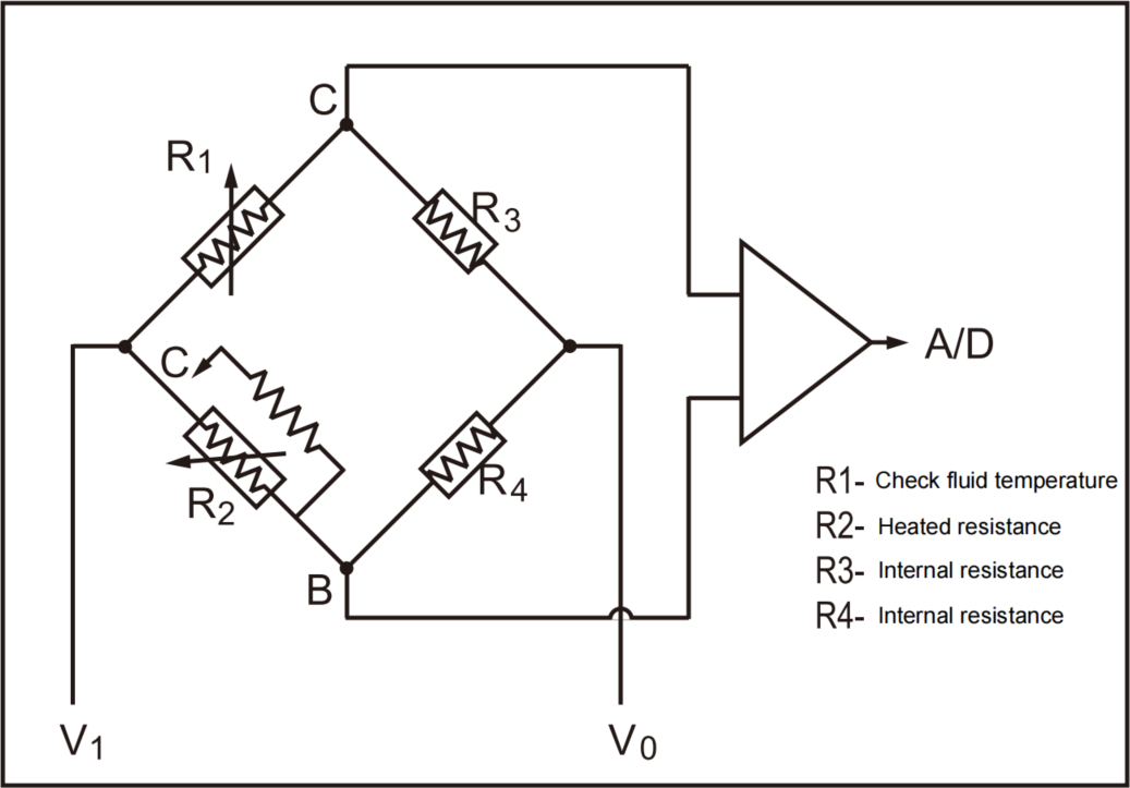 Working Principle Diagram