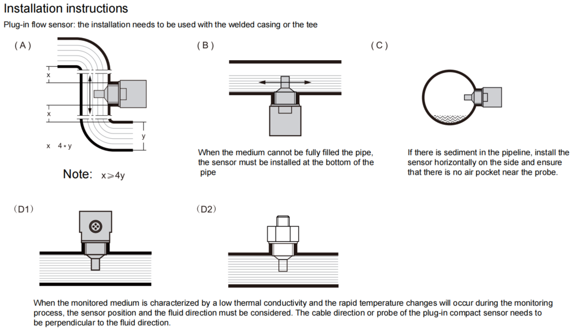 Installation Requirements Diagram