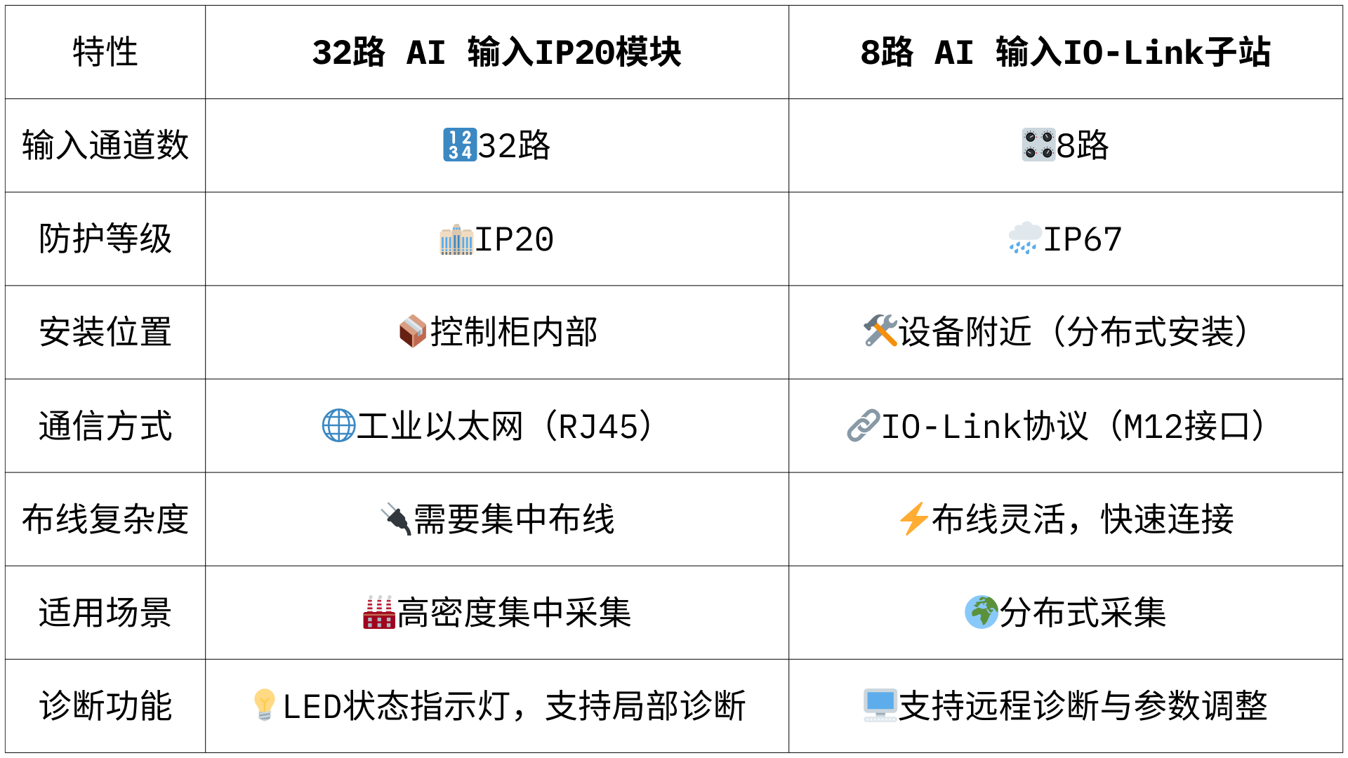Comparison Table