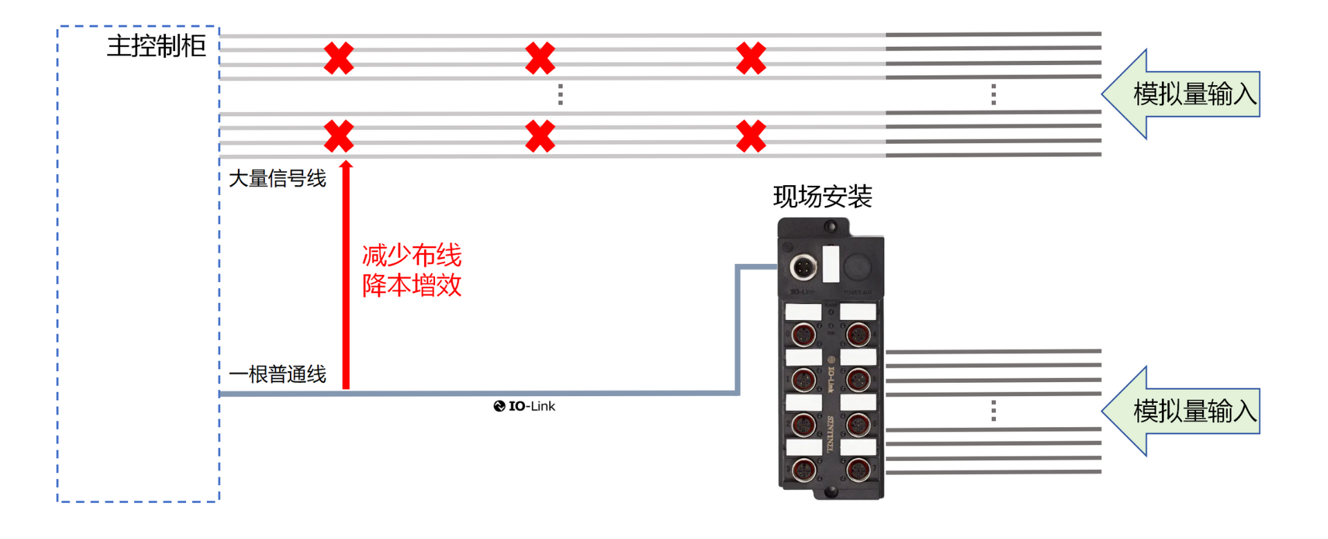 Distributed Design