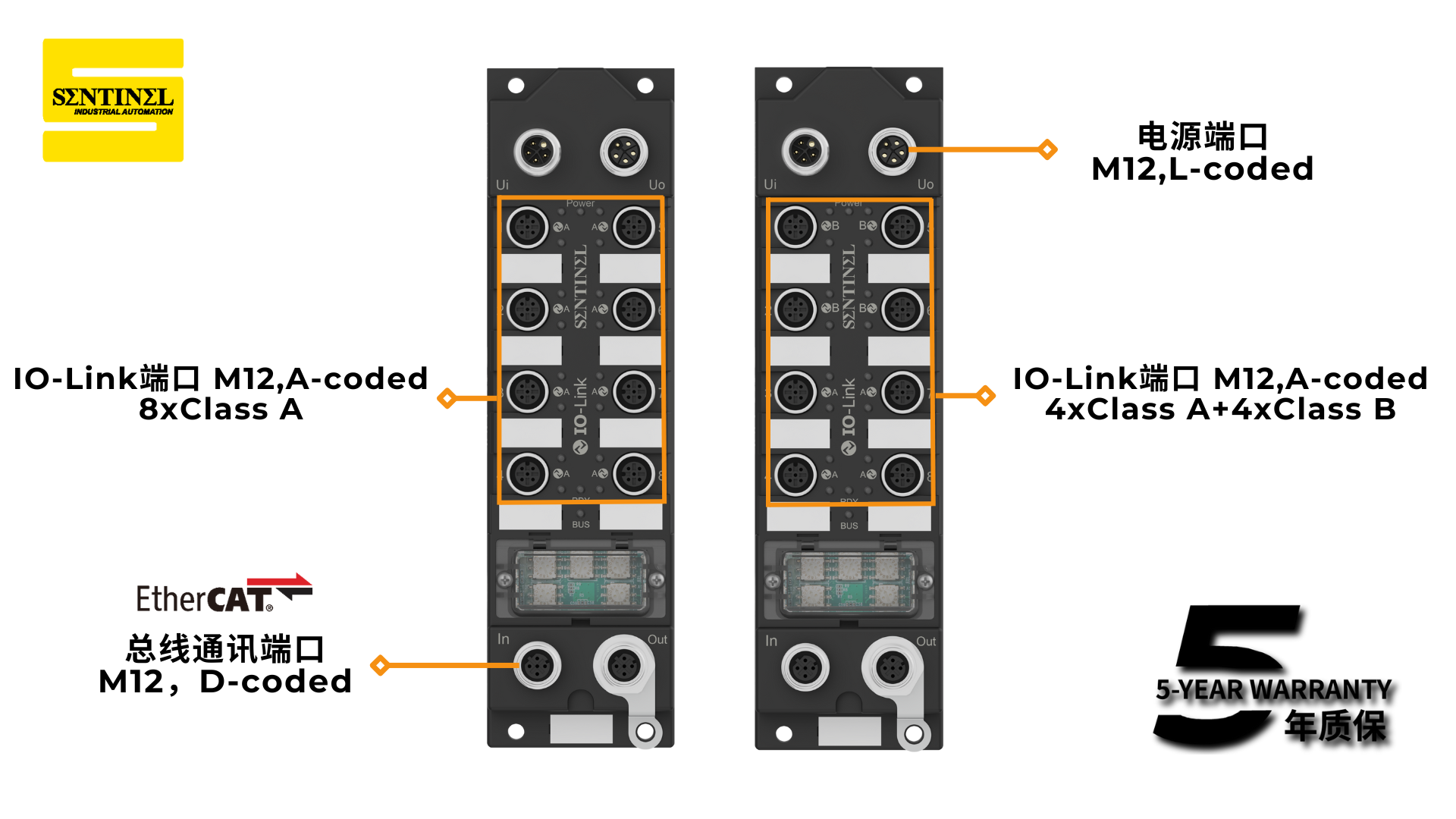 IO-Link master port configurations and design