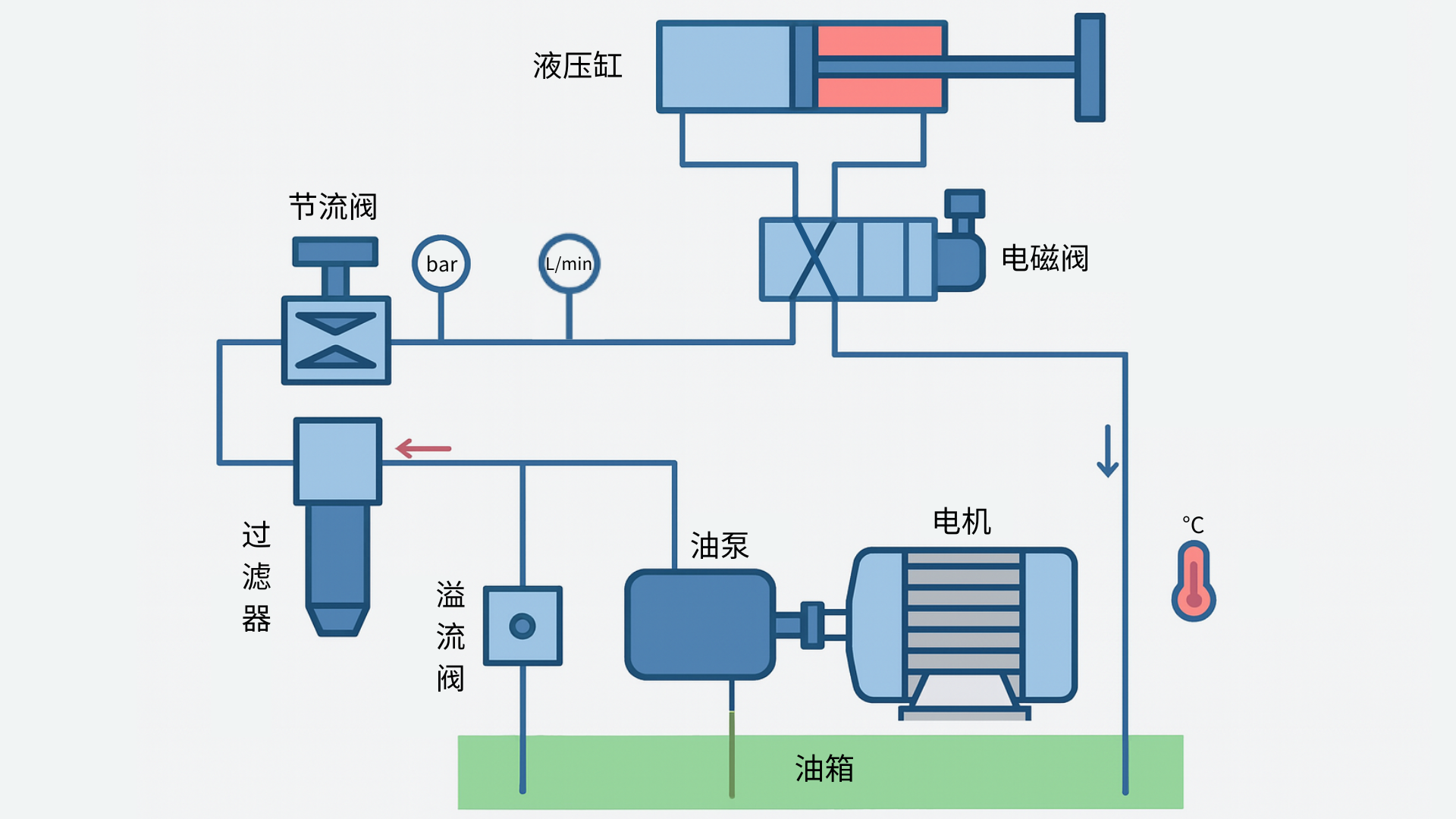 Hydraulic system components overview