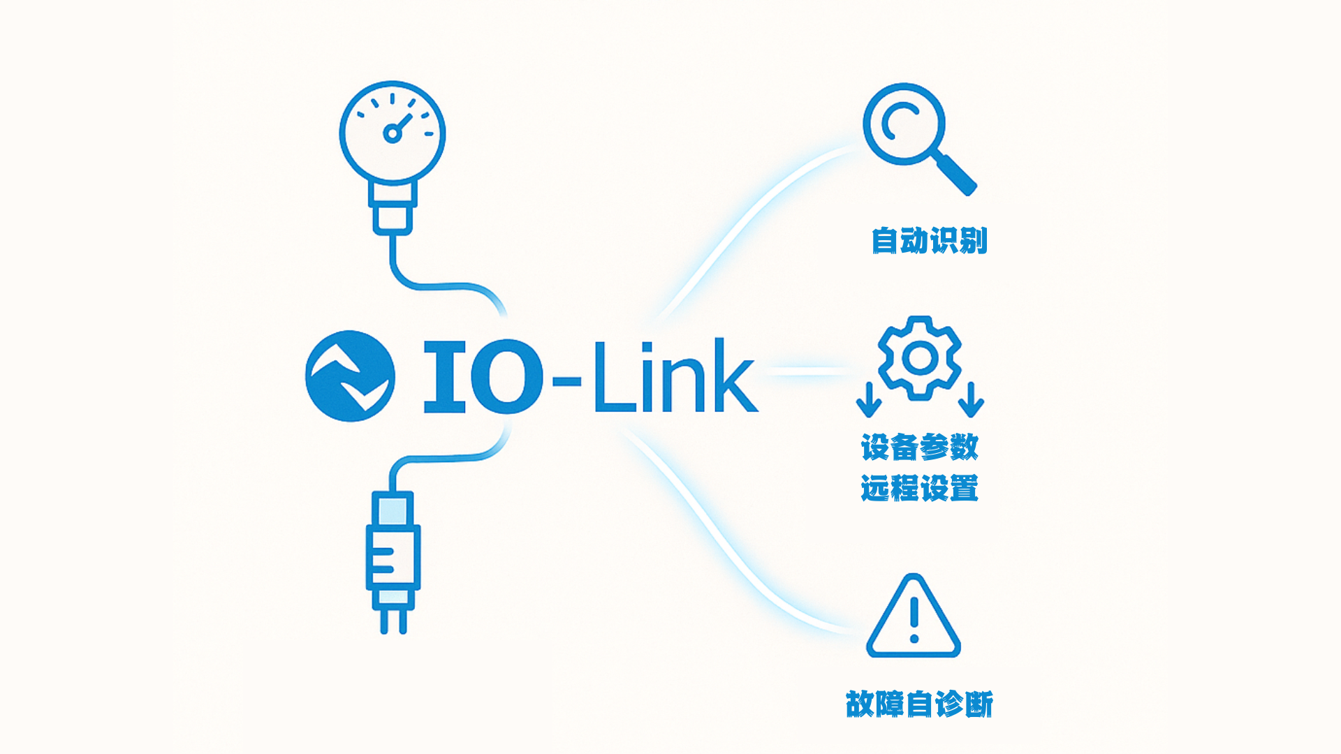IO-Link smart sensor advantages in wind power applications
