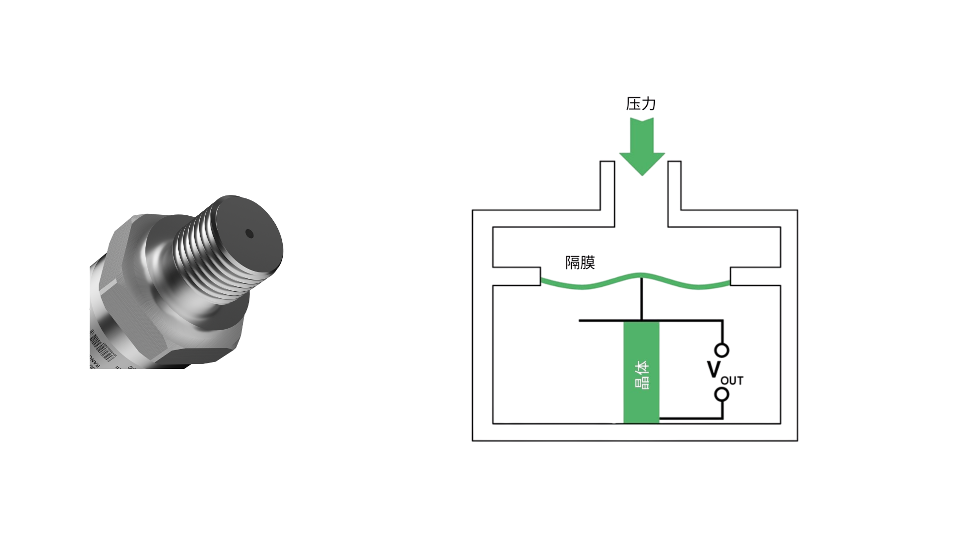 Piezoresistive pressure sensor probe image