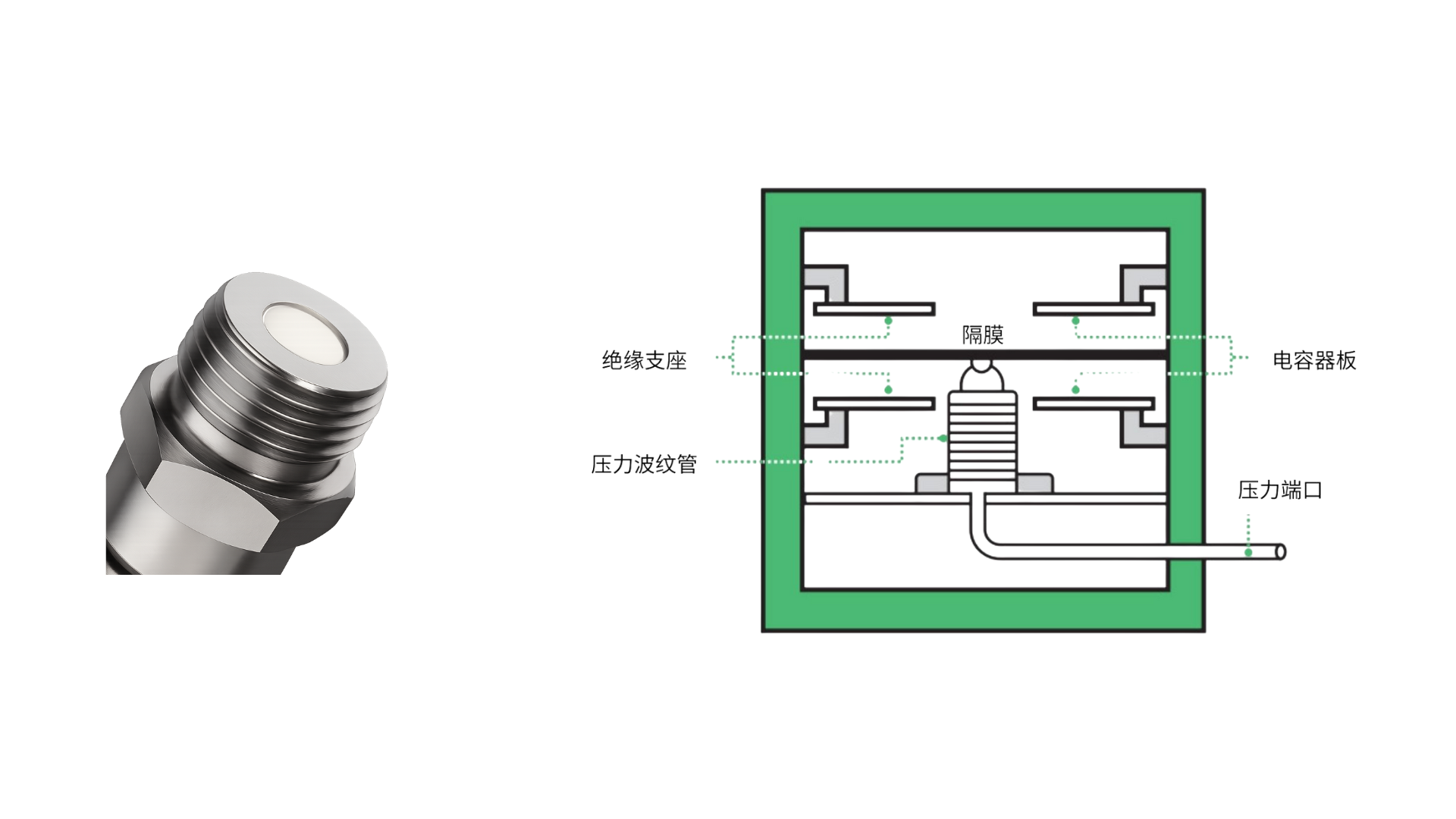 Ceramic capacitive pressure sensor probe image
