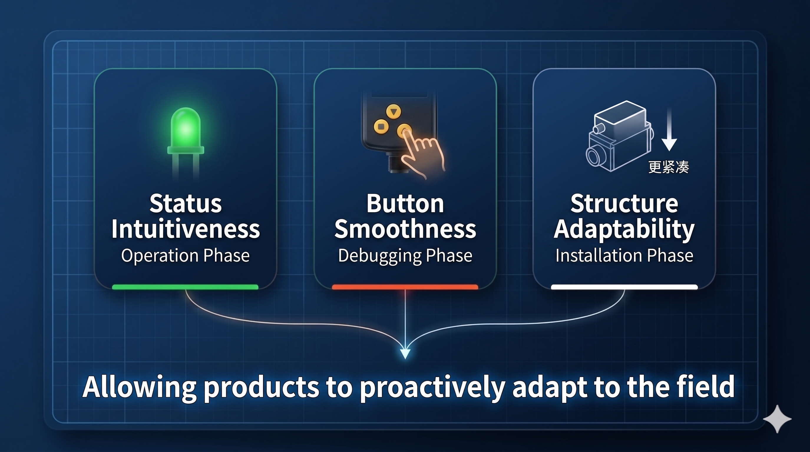 Overall user process optimization