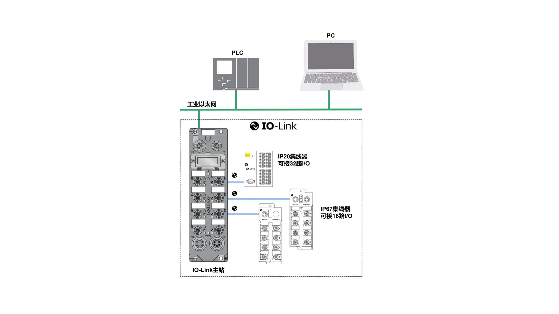 集线器拓展示意图