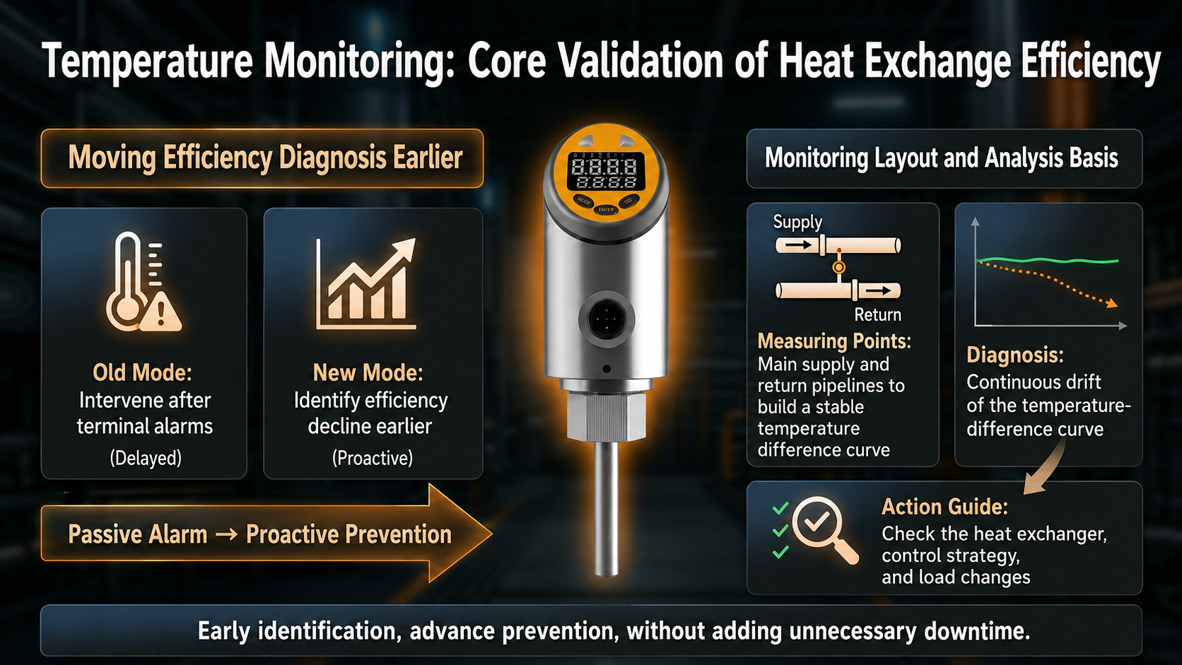 Temperature monitoring in CDU liquid cooling system